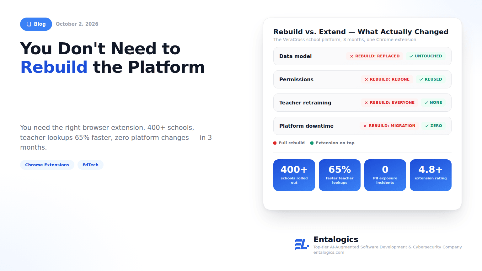 You Don't Need to Rebuild the Platform — You Need the Right Browser Extension