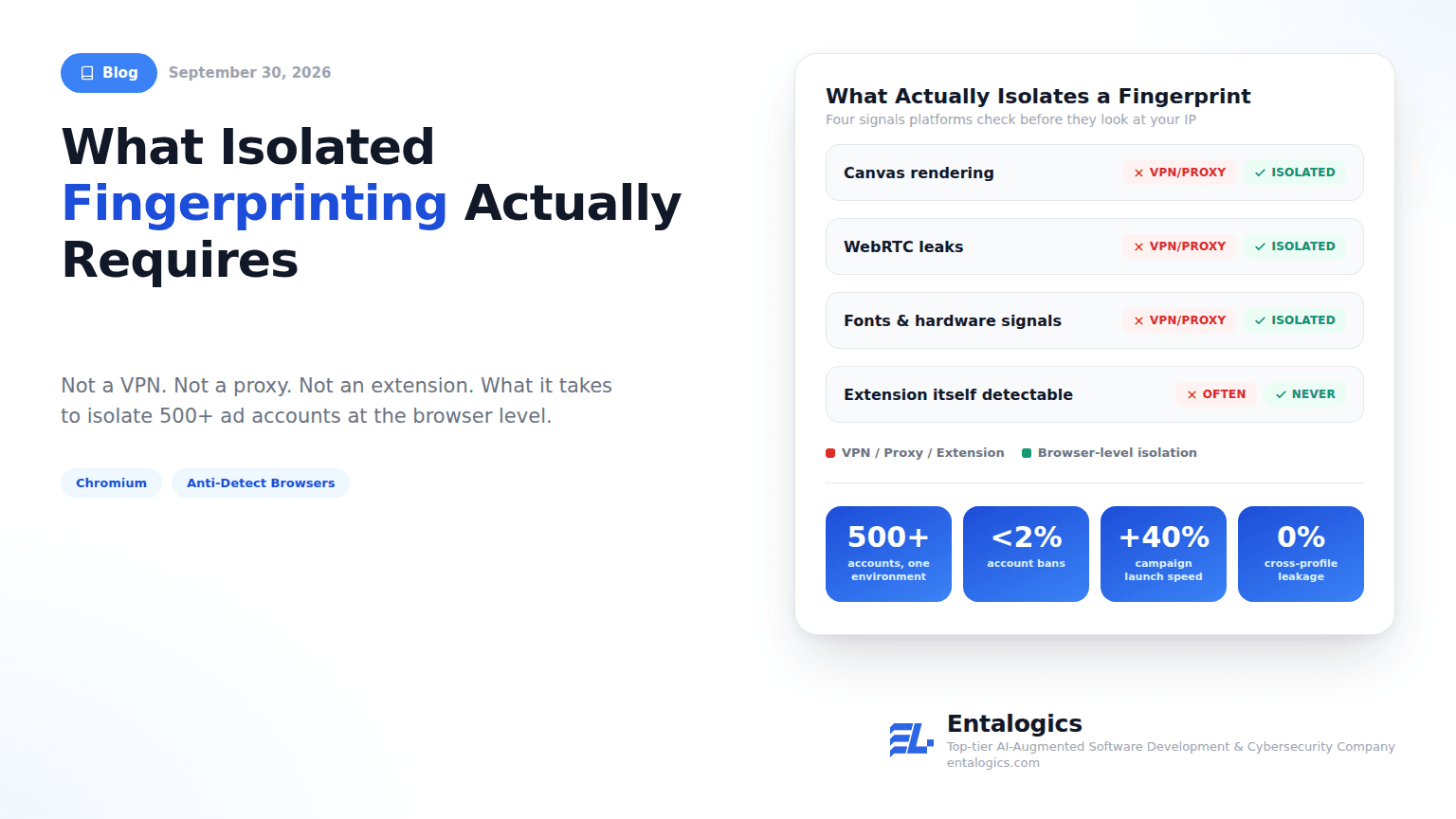 What Isolated Fingerprinting Actually Requires at the Browser Level